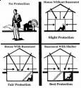 fallout shelter