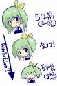 Dai-chan evolution