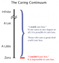 the caring continuum